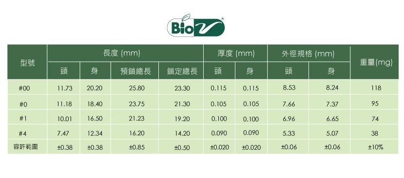 植物膠囊規(guī)格.jpg